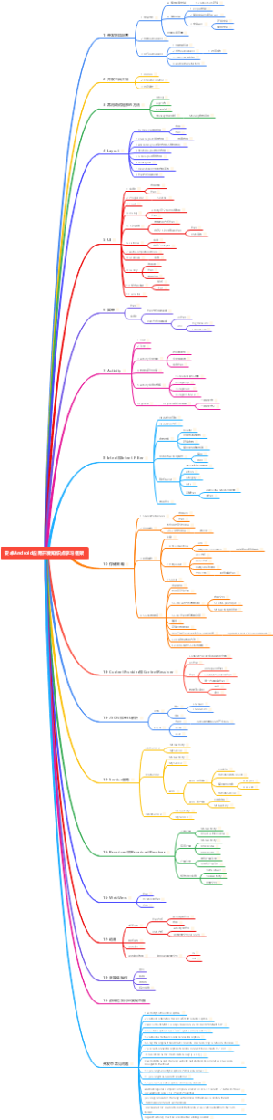 安卓Android应用开发知识点学习框架