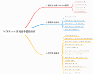 HDFS shell常用命令总结分享