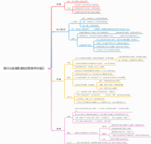 银行从业者职业知识框架学习笔记