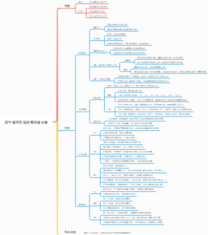 运气管理方法运用总结分享