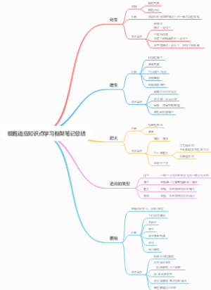 细胞适应知识点学习框架笔记总结