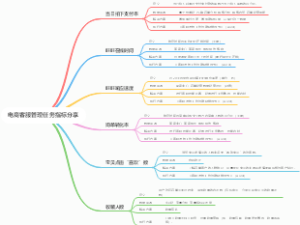 电商客服管理任务指标分享