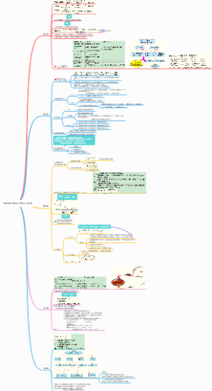 财务管理考试冲刺知识点总结