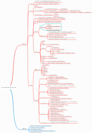 商业论证知识框架学习笔记总结