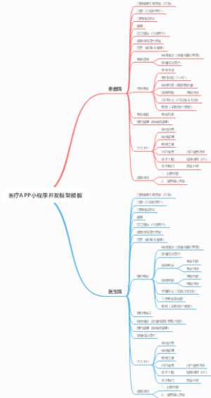 医疗APP小程序开发框架模板