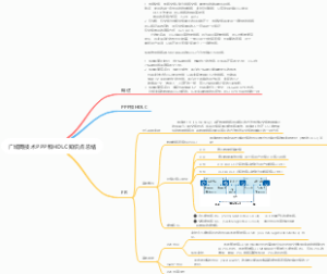 广域网技术PPP和HDLC知识点总结