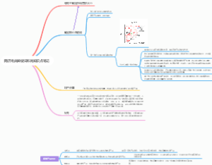 网店电商关键词布局知识点笔记