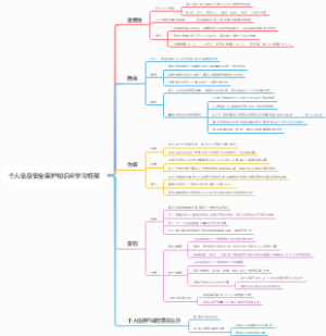 个人信息安全保护知识点学习框架