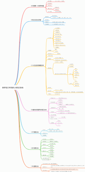 数字笔记术阅读心得笔记总结