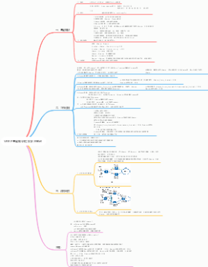 VRRP基础知识框架学习笔记