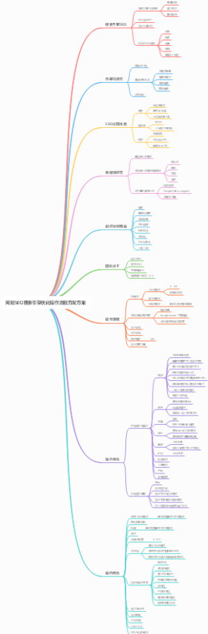 网站SEO搜索引擎优化操作流程方发方案
