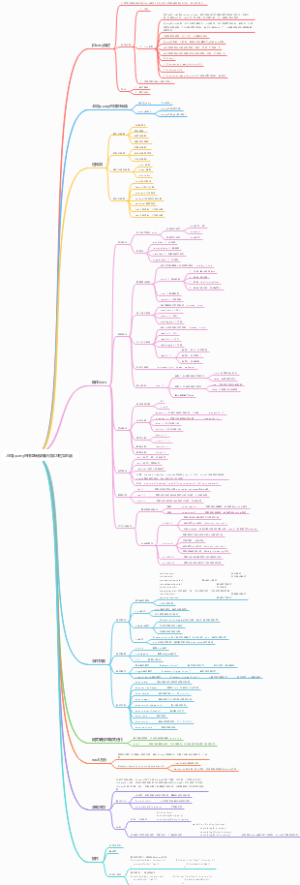JS和jquery的相互转换知识点学习框架总结