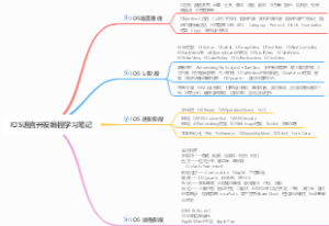 IOS语言开发编程学习笔记