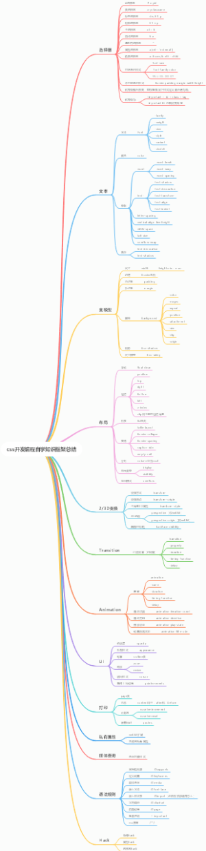 css开发编程自学知识框架总结