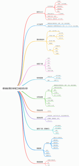 编程程序员常用工具总结分享