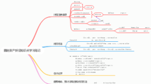 固定资产折旧知识点学习笔记