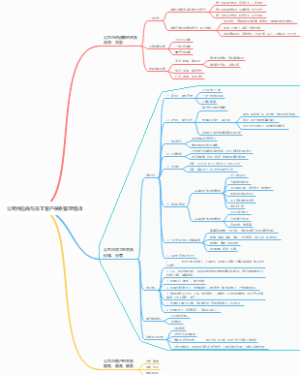 公司供应商与员工客户关系管理培训