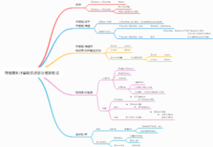 存货期末计量知识点学习框架笔记