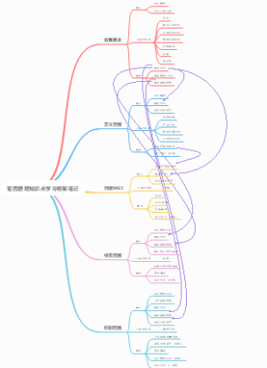 范围管理知识点学习框架笔记