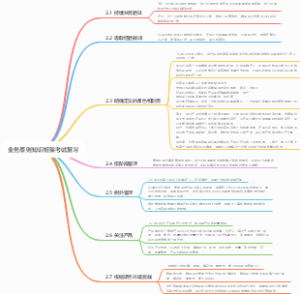 业务原则知识框架考试复习