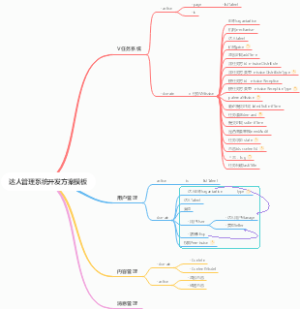 达人管理系统开发方案模板