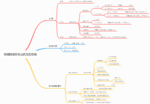 标题排名优化公式方法总结