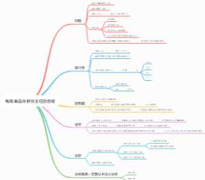 电商单品分析方法经验总结