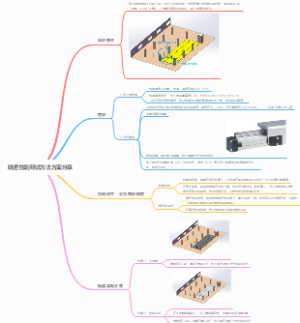 轨道性能测试方法方案分享