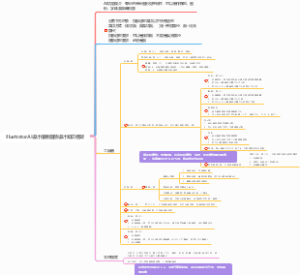 IllustratorAI设计排版画册设计知识框架