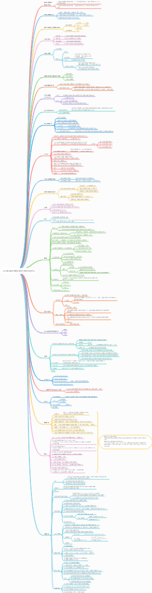 JAVA编程面向对象与面向过程知识框架笔记