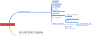 CountRecord类课堂笔记总结
