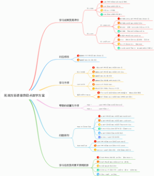 芜湖方言语音异同点教学方案