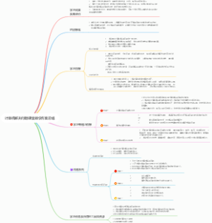 计算机解决问题课堂教学方案总结