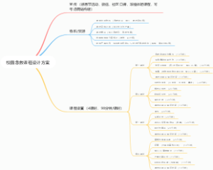 校园急救课程设计方案
