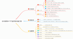 出行助理APP产品开发方案汇报