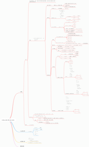 函数三目表达式知识框架笔记