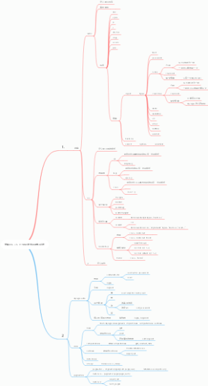 前端CSS、JS、HTML开发知识点学习总结