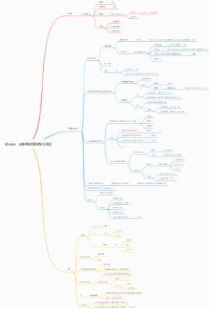 django、js插件知识框架学习笔记