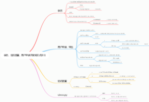事务、密码重置、用户登录开发知识点学习