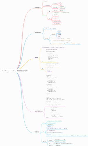 ModelForm、FormView、装饰器知识点开发笔记