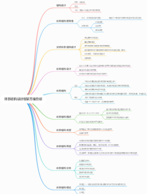 体系结构设计框架方案总结