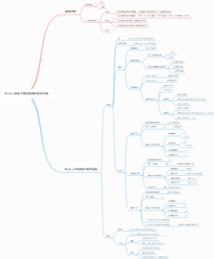 Python面向对象实现知识框架总结