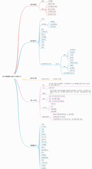 设计模型概念设计过程SOP