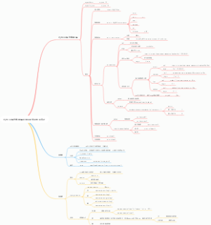 Python操作数据库异常会话知识框架笔记