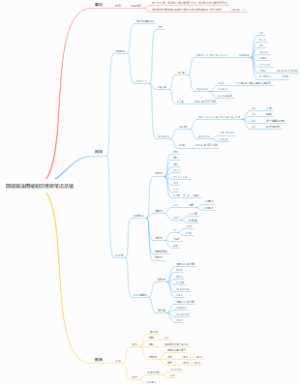 前端算法网络知识框架笔记总结