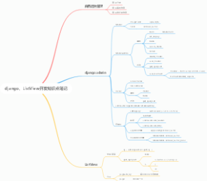 django、ListView开发知识点笔记