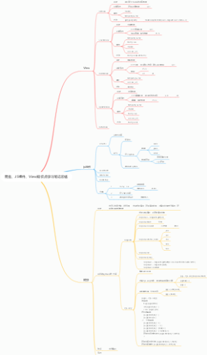 爬虫、JS组件、View知识点学习笔记总结