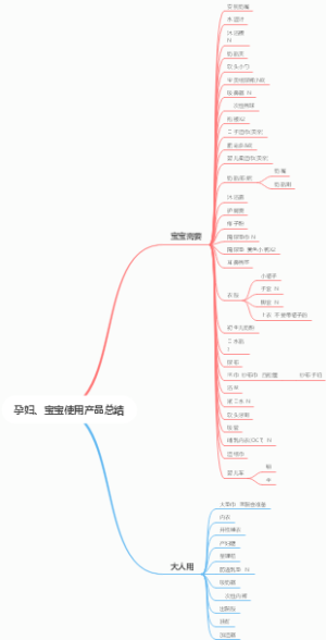 孕妇、宝宝使用产品总结