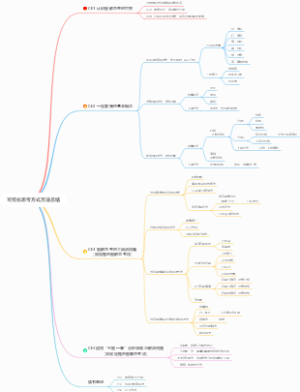 可视化思考方式方法总结