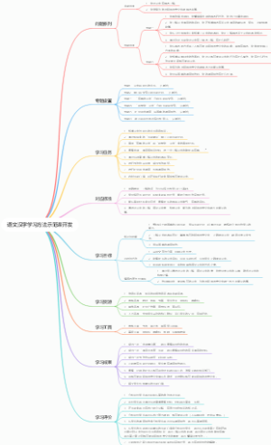 语文汉字学习方法示范课开发